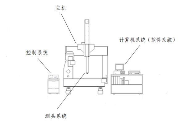 三坐標測量機.jpg